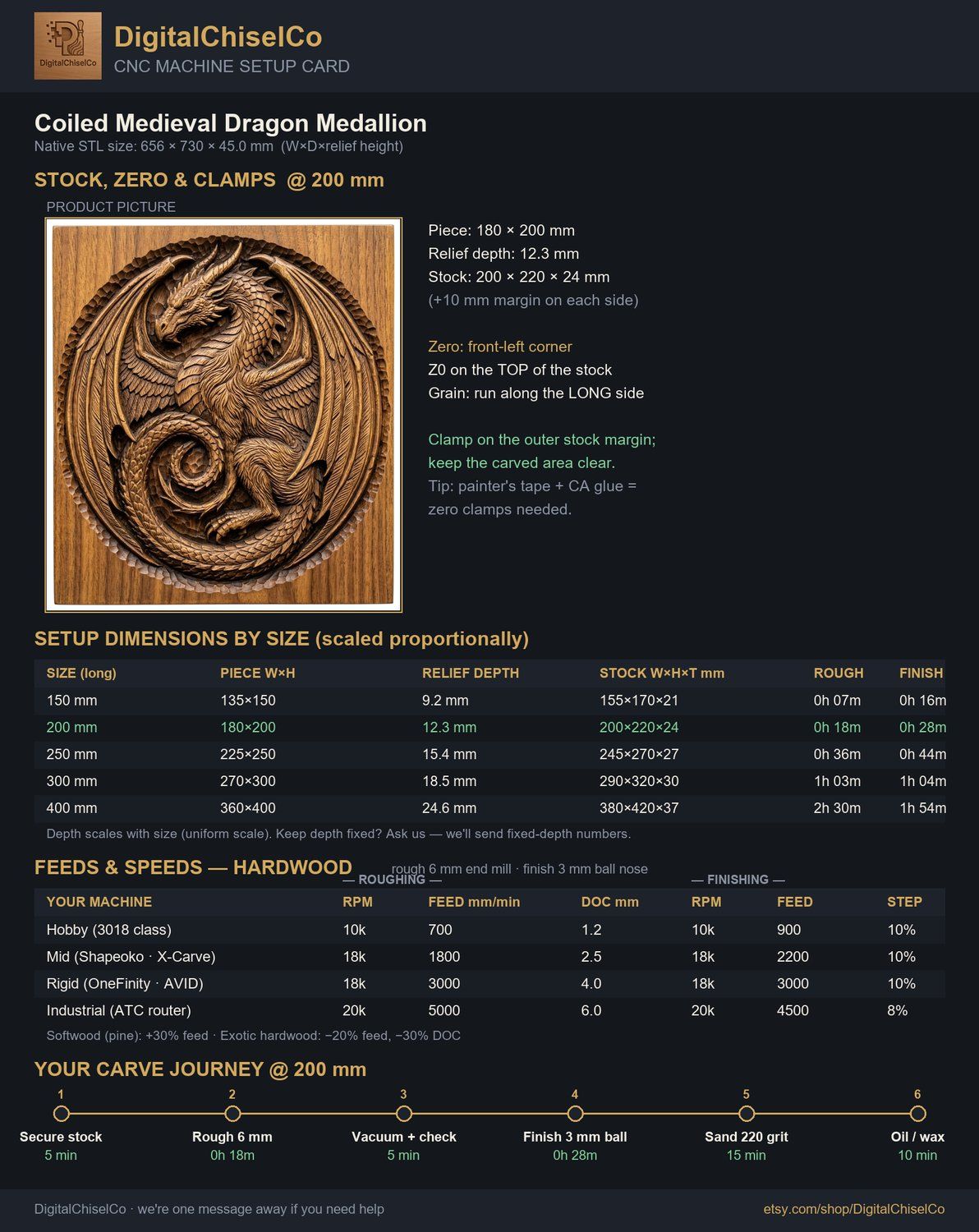 Coiled Medieval Dragon Medallion CNC Relief STL bas-relief STL — view 2