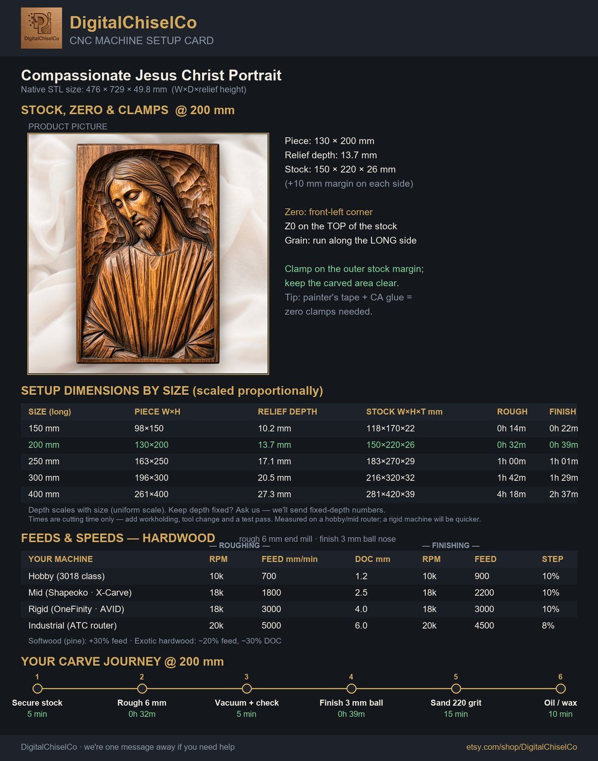 Compassionate Jesus Christ Portrait CNC Relief STL bas-relief STL — view 2
