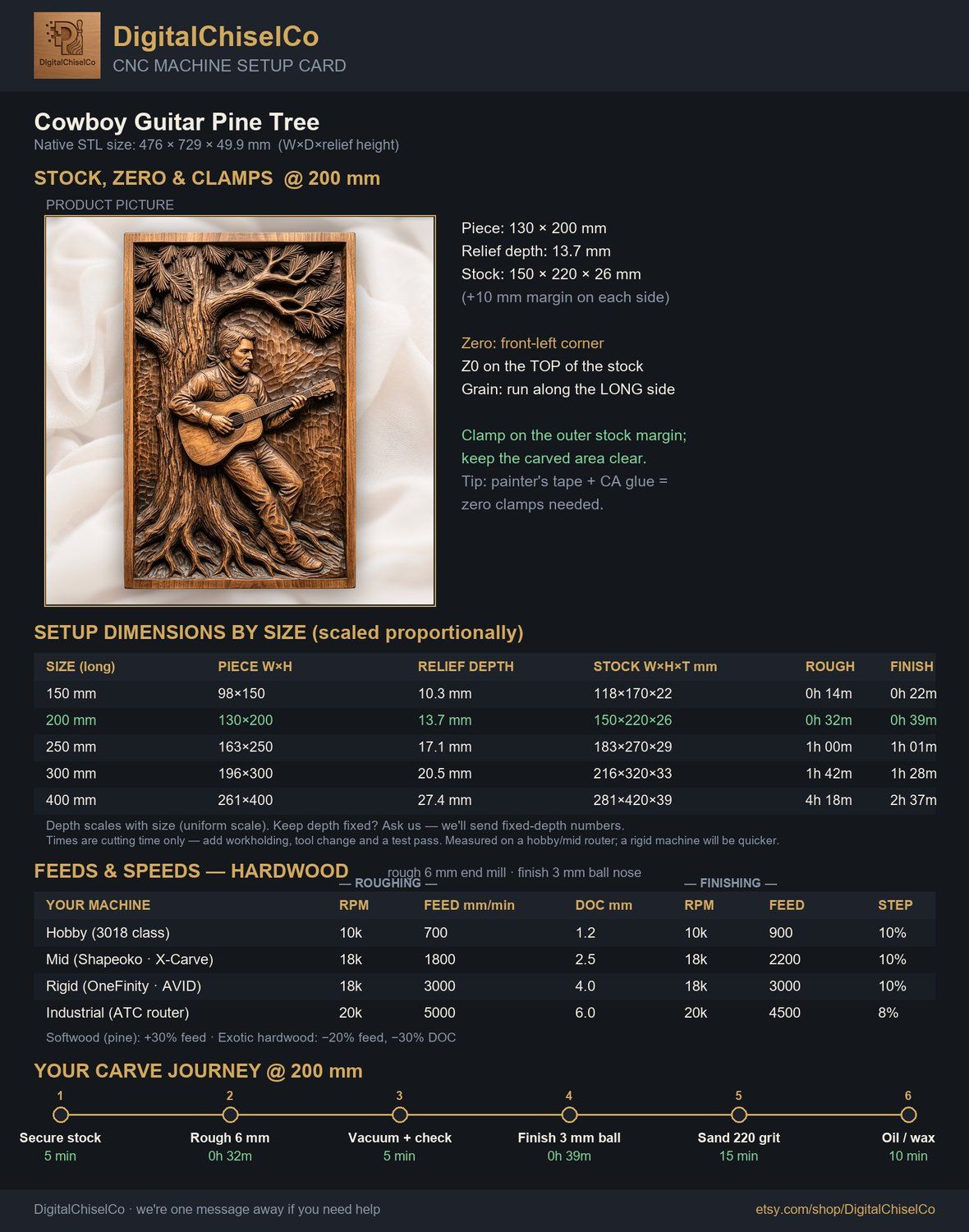 Cowboy Guitar Pine Tree CNC Relief STL bas-relief STL — view 2