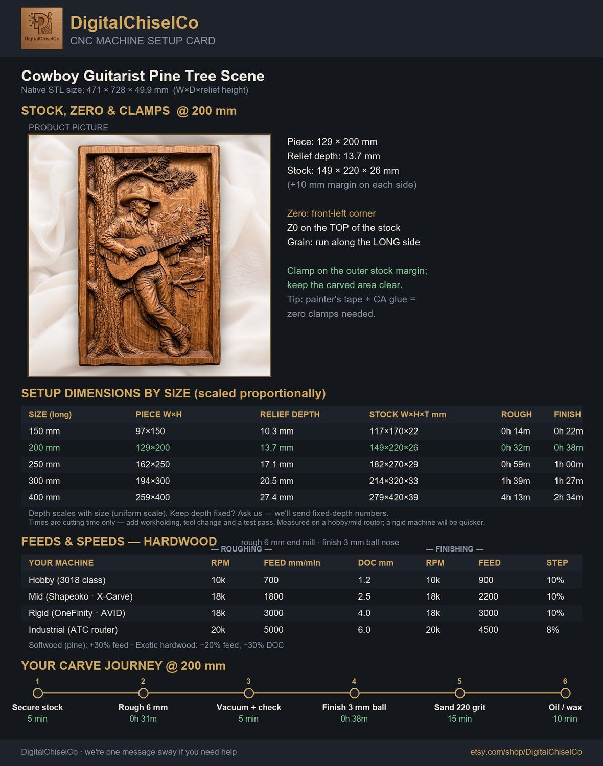 Cowboy Guitarist Pine Tree Scene CNC Relief STL bas-relief STL — view 2