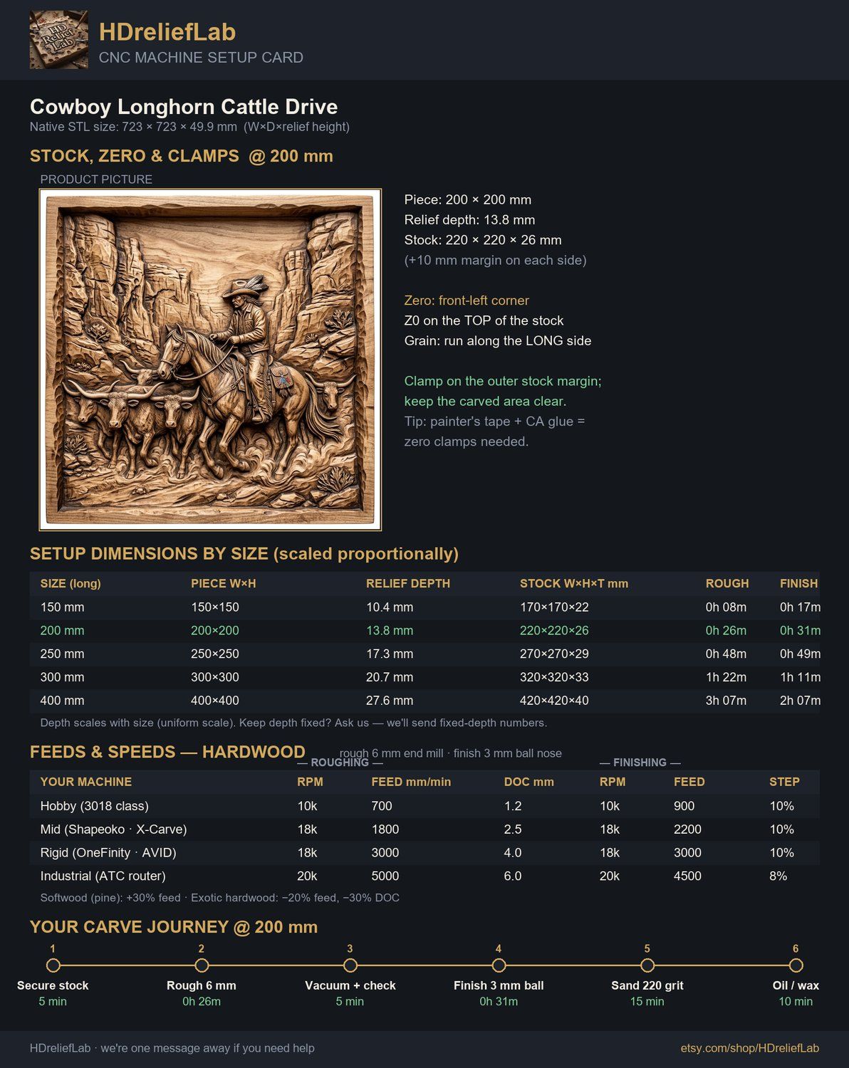 Cowboy Longhorn Cattle Drive CNC Relief STL bas-relief STL — view 2