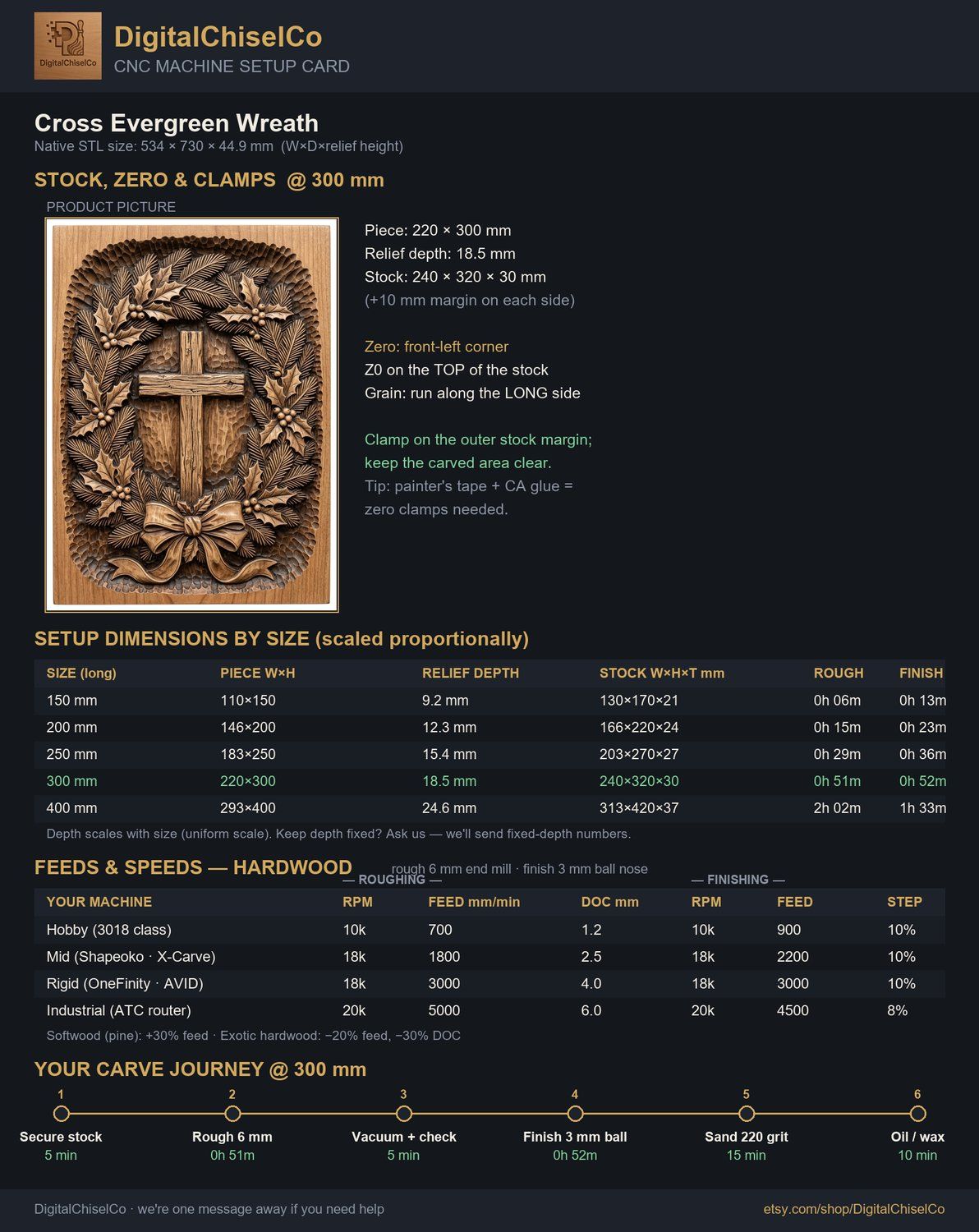 Cross Evergreen Wreath CNC Relief STL bas-relief STL — view 2