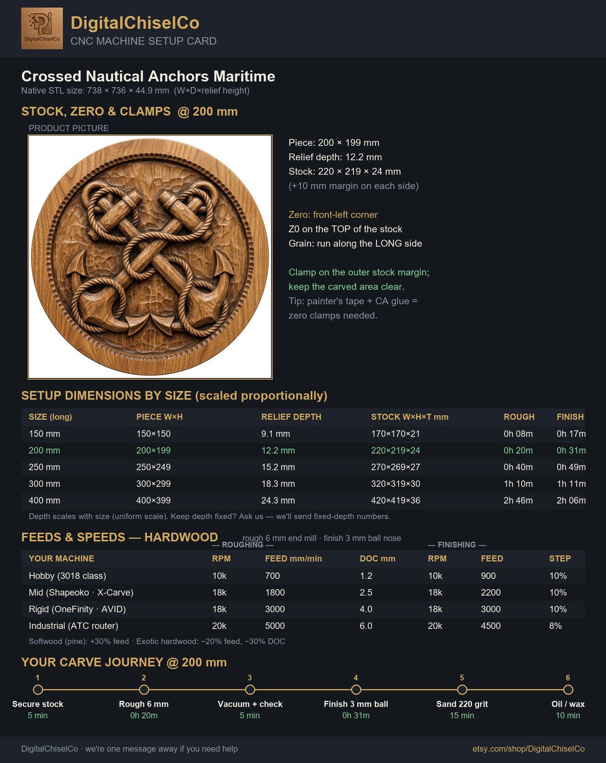 Crossed Nautical Anchors Maritime CNC Relief STL bas-relief STL — view 2