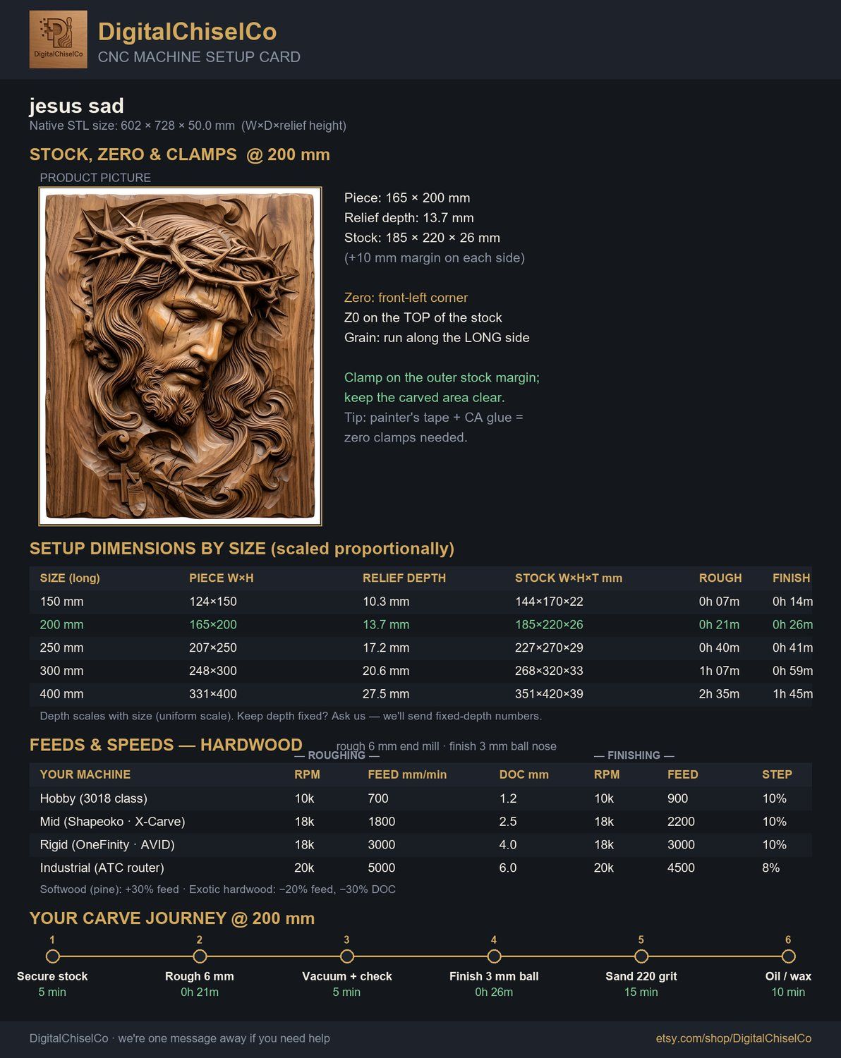 Crown of Thorns Jesus Passion CNC Relief STL bas-relief STL — view 15