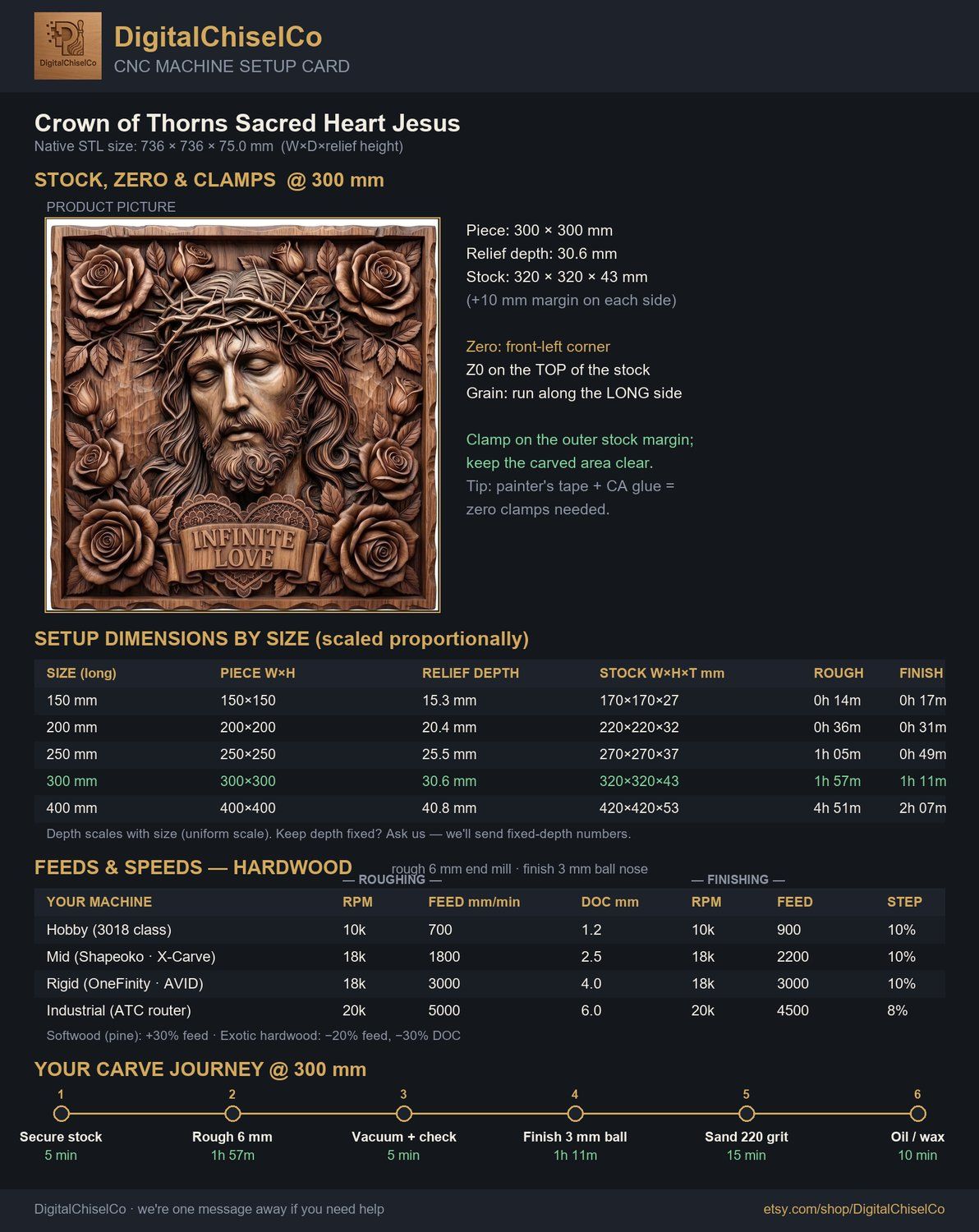 Crown of Thorns Sacred Heart Jesus CNC Relief STL bas-relief STL — view 10