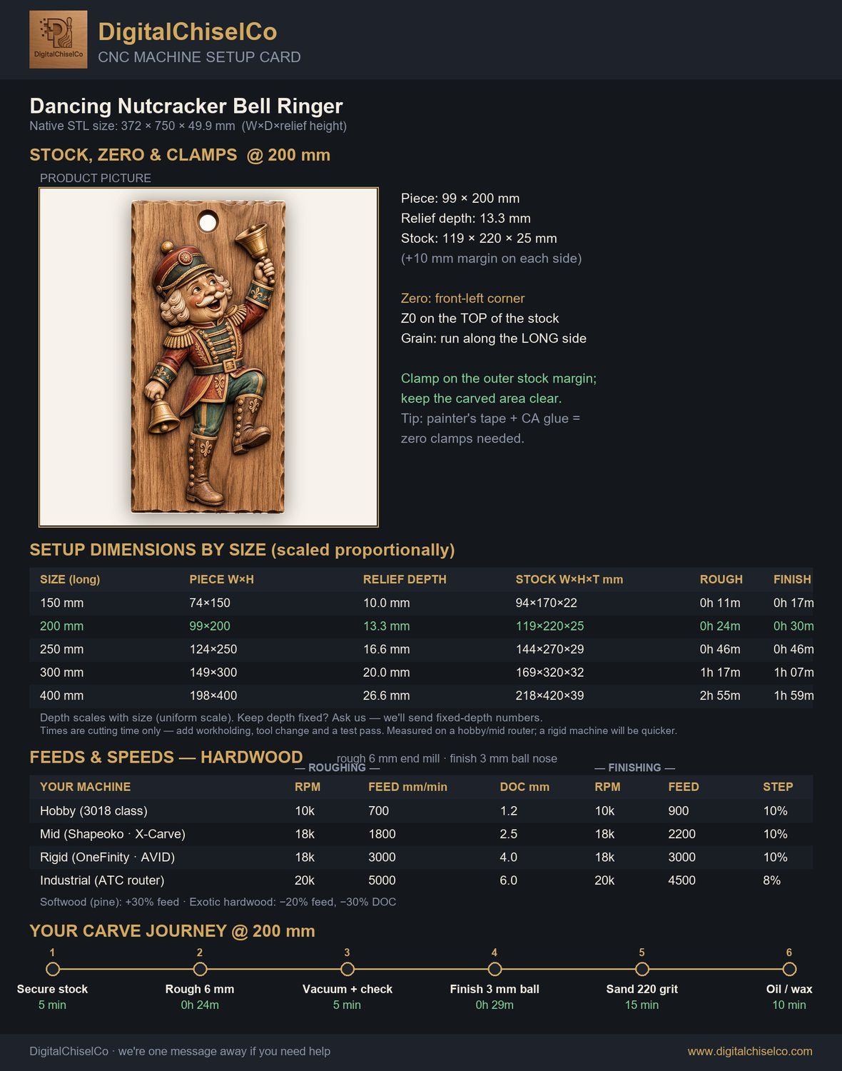 Dancing Nutcracker Bell Ringer CNC Relief STL bas-relief STL — view 2
