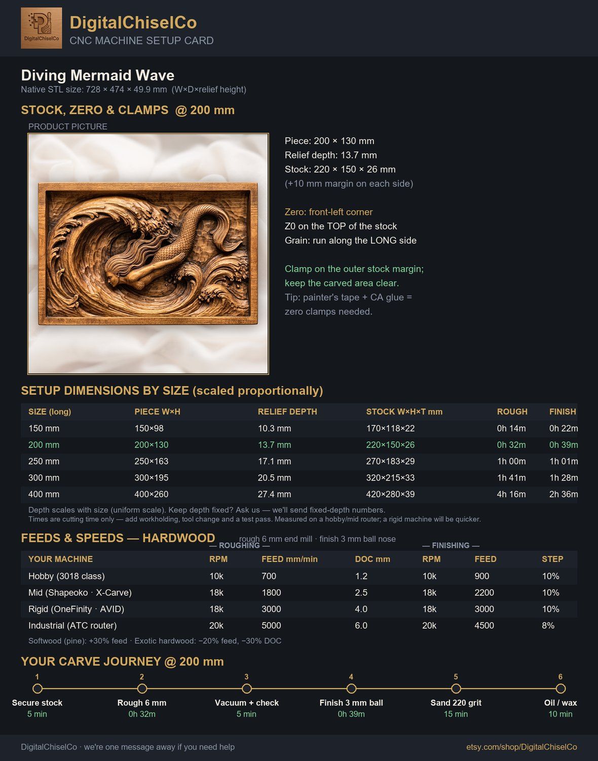 Diving Mermaid Wave CNC Relief STL bas-relief STL — view 2