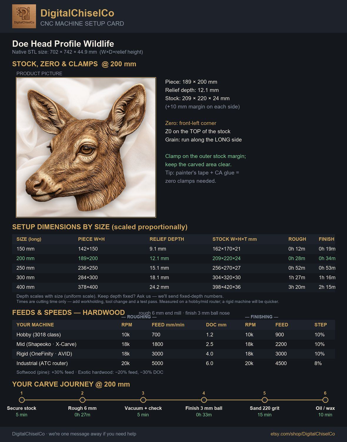 Doe Head Profile Wildlife CNC Relief STL bas-relief STL — view 2