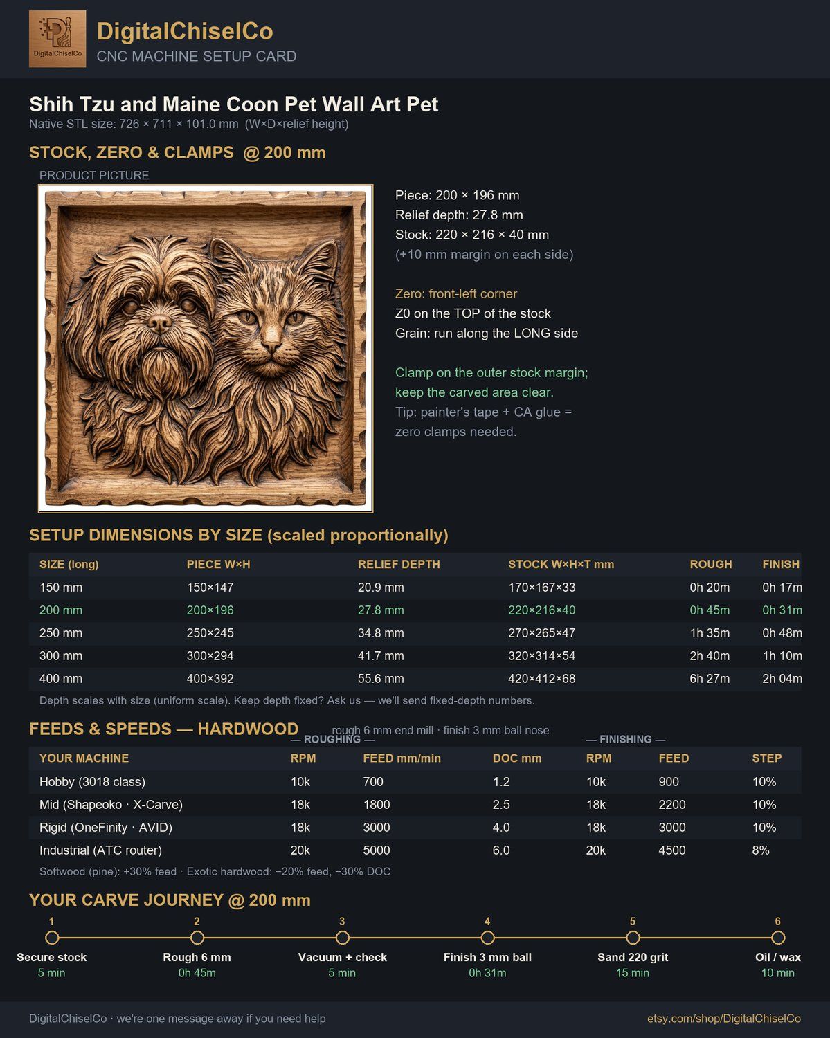 Shih Tzu and Maine Coon Pet CNC Relief STL bas-relief STL — view 2