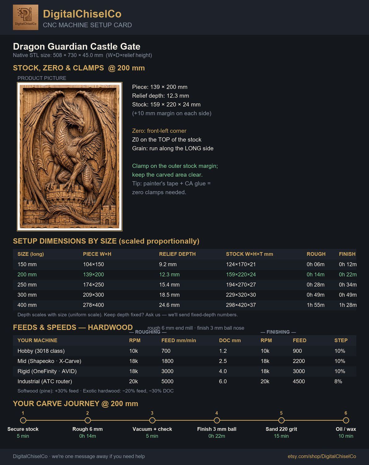Dragon Guardian Castle Gate CNC Relief STL bas-relief STL — view 2