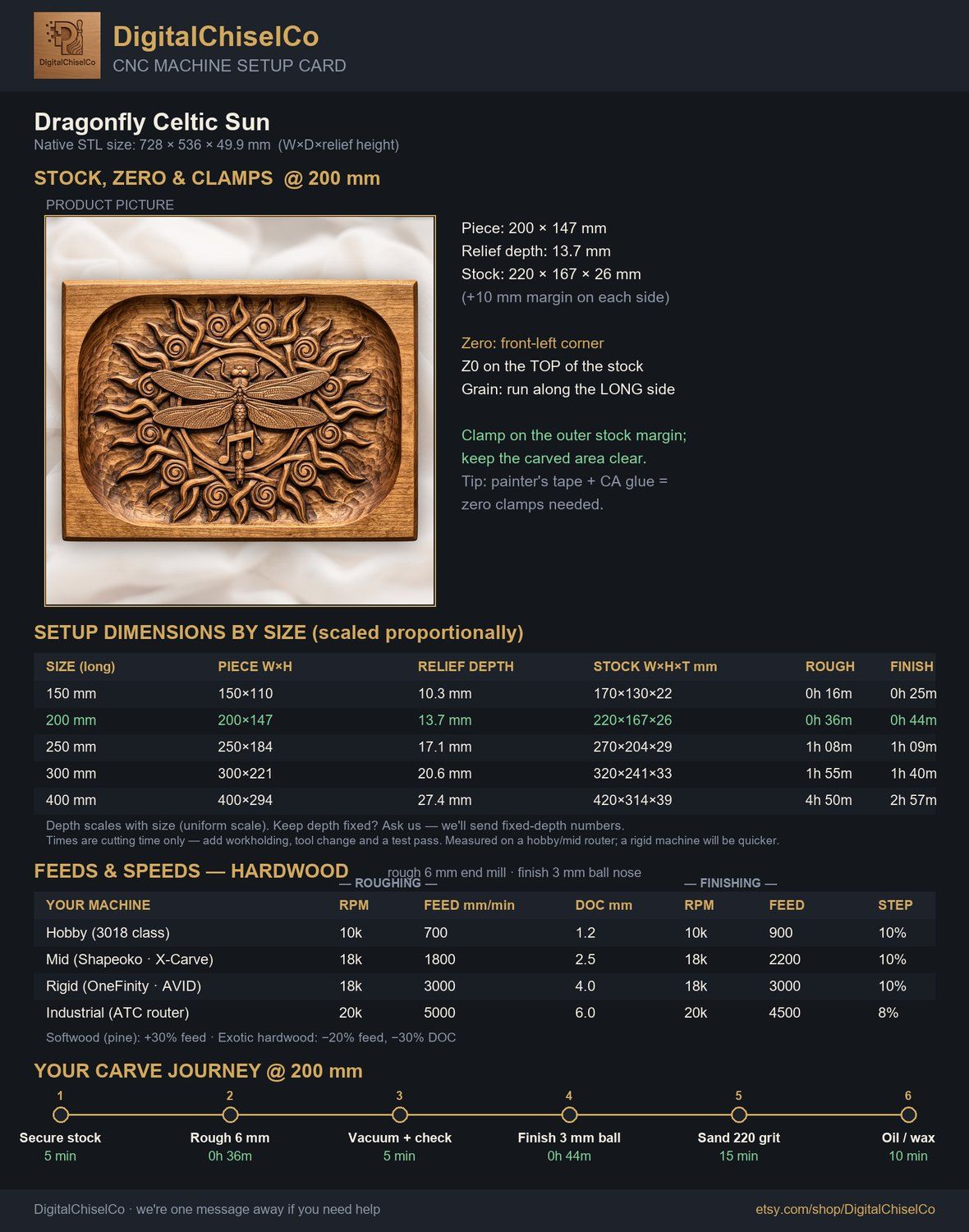 Dragonfly Celtic Sun CNC Relief STL bas-relief STL — view 2