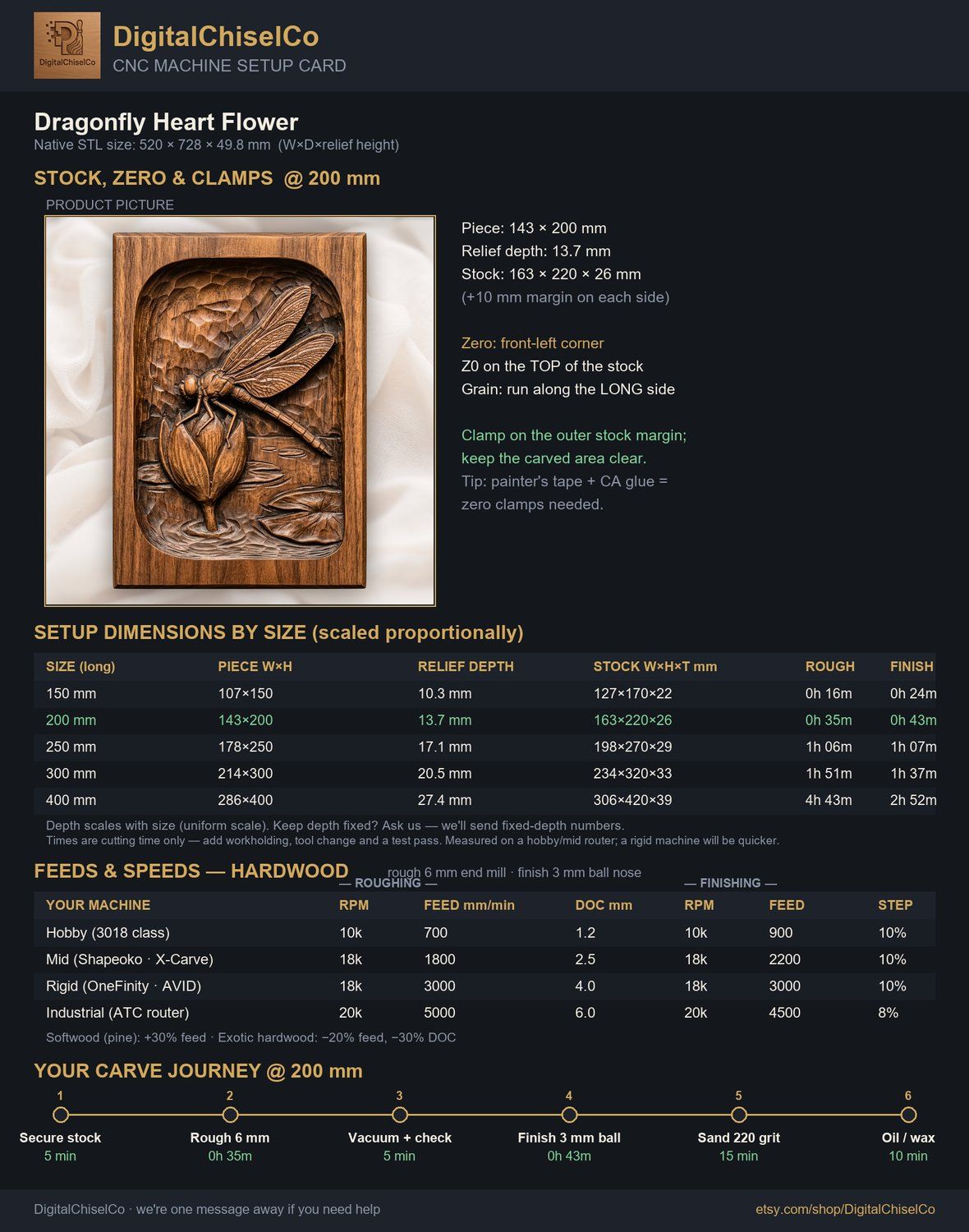 Dragonfly Heart Flower CNC Relief STL bas-relief STL — view 2