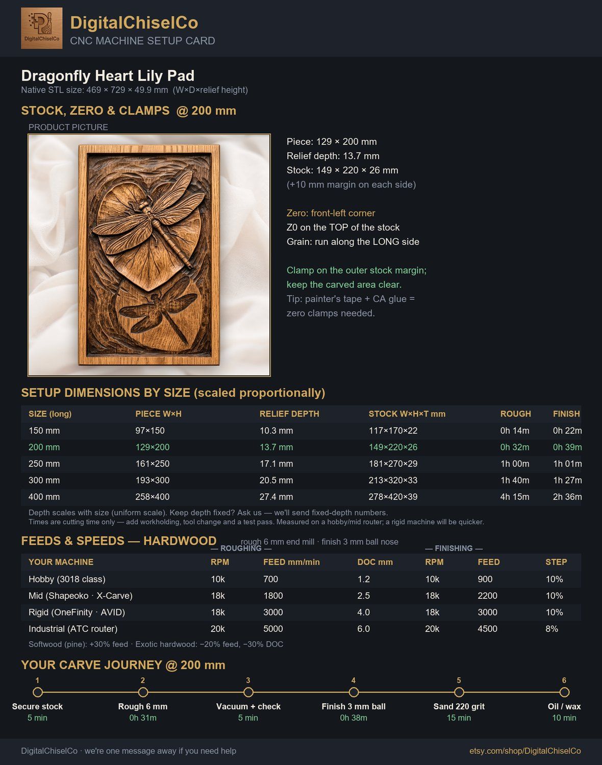 Dragonfly Heart Lily Pad CNC Relief STL bas-relief STL — view 11