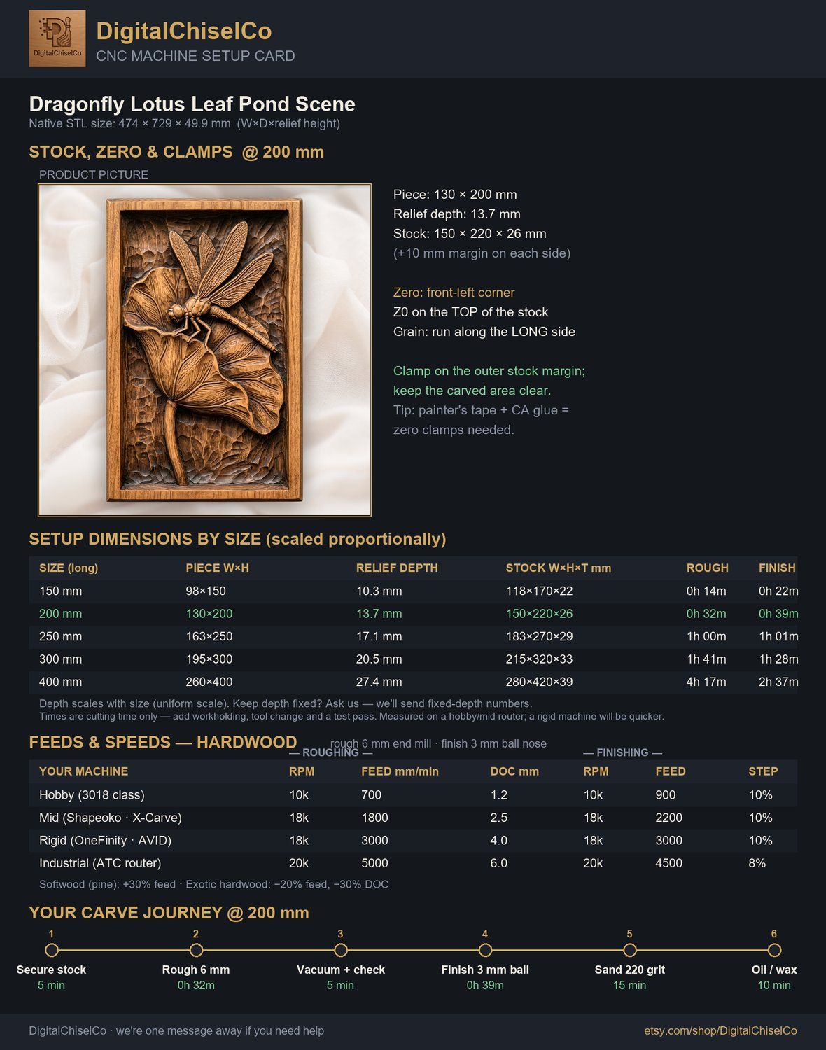 Dragonfly Lotus Leaf Pond Scene CNC Relief STL bas-relief STL — view 2