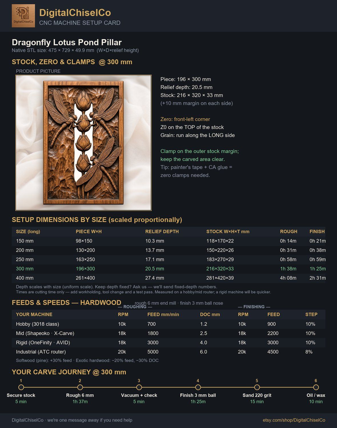 Dragonfly Lotus Pond Pillar CNC Relief STL bas-relief STL — view 14
