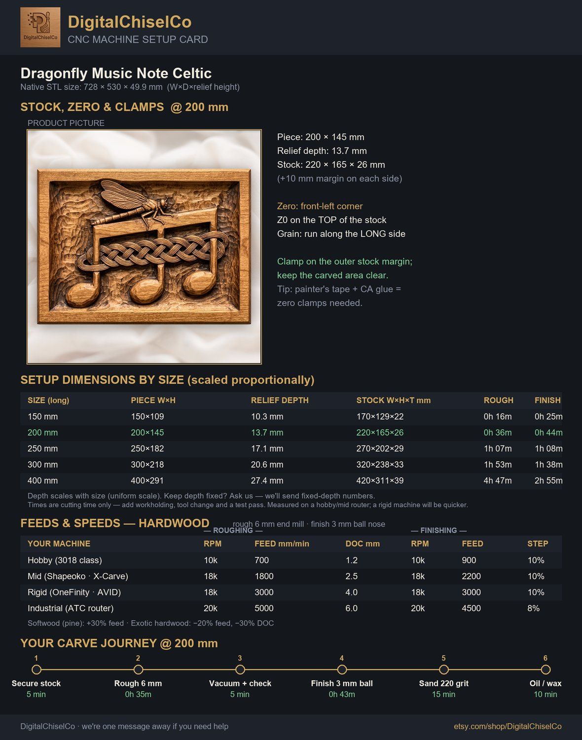 Dragonfly Music Note Celtic CNC Relief STL bas-relief STL — view 2