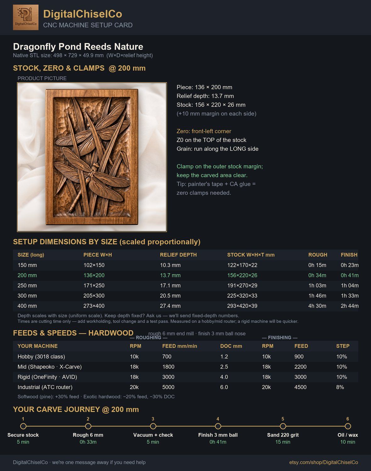 Dragonfly Pond Reeds Nature CNC Relief STL bas-relief STL — view 2