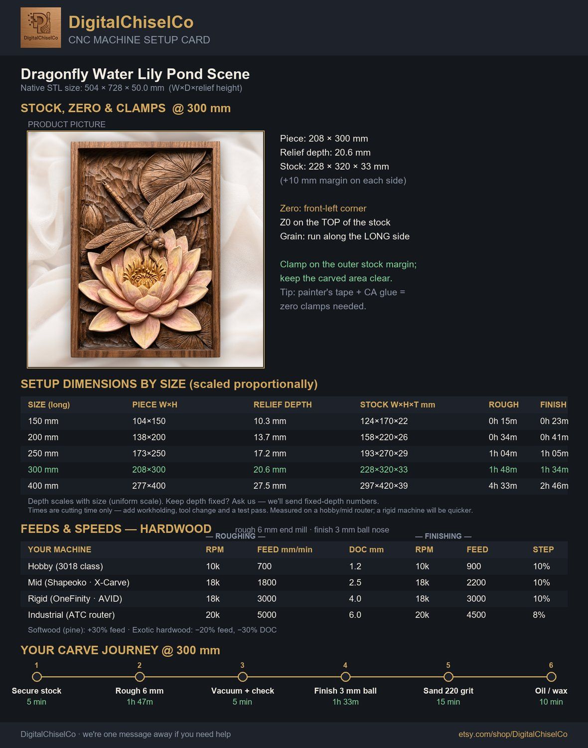 Dragonfly Water Lily Pond Scene CNC Relief STL bas-relief STL — view 2