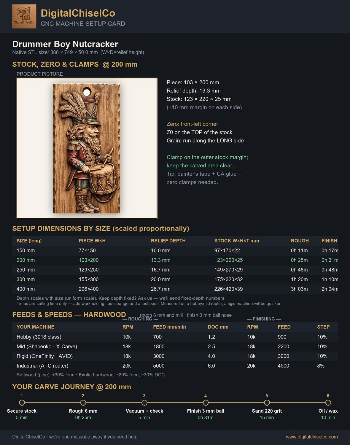 Drummer Boy Nutcracker CNC Relief STL bas-relief STL — view 2