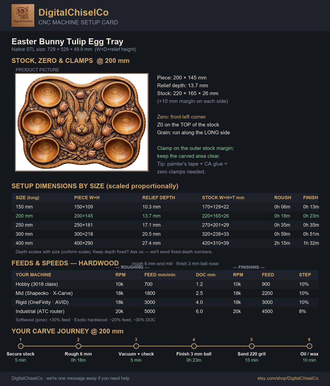 Easter Bunny Tulip Egg Tray CNC Relief STL bas-relief STL — view 2