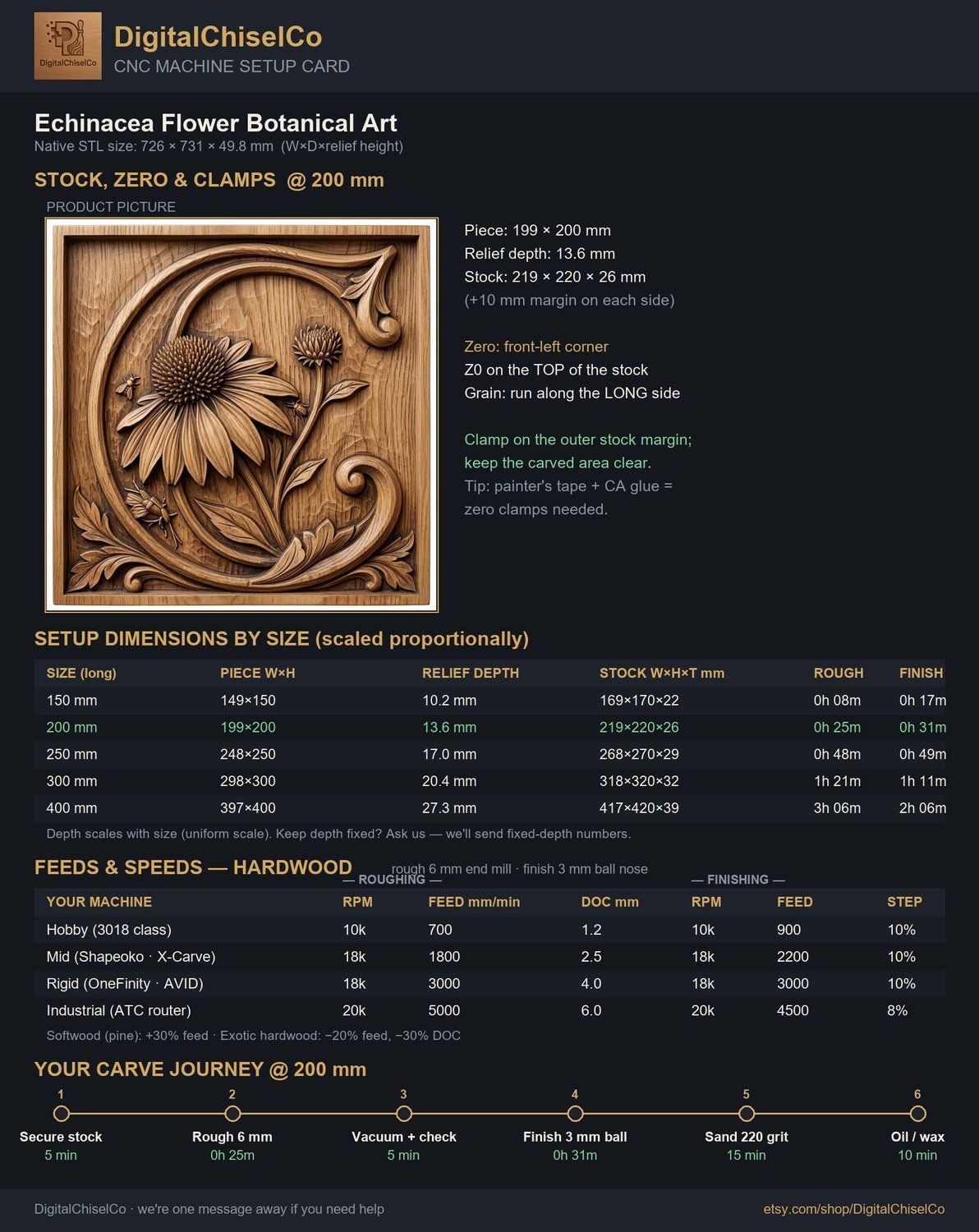 Echinacea Flower Letter C CNC Relief STL bas-relief STL — view 2