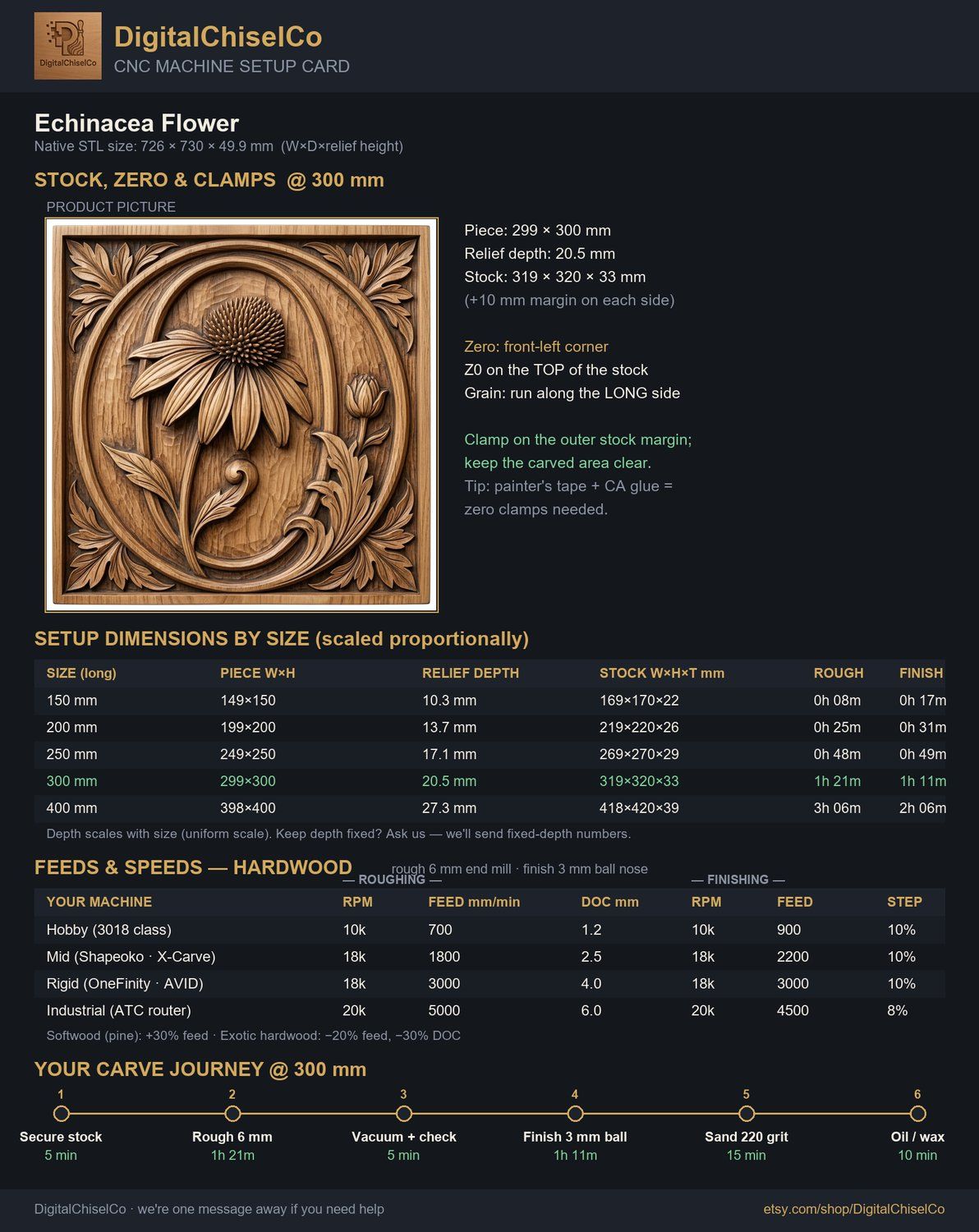 Echinacea Floral Letter O CNC Relief STL bas-relief STL — view 2
