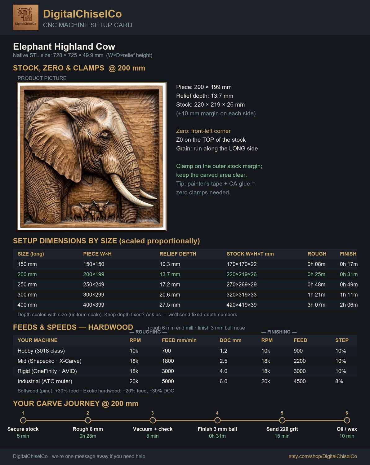 Elephant Highland Cow CNC Relief STL bas-relief STL — view 2