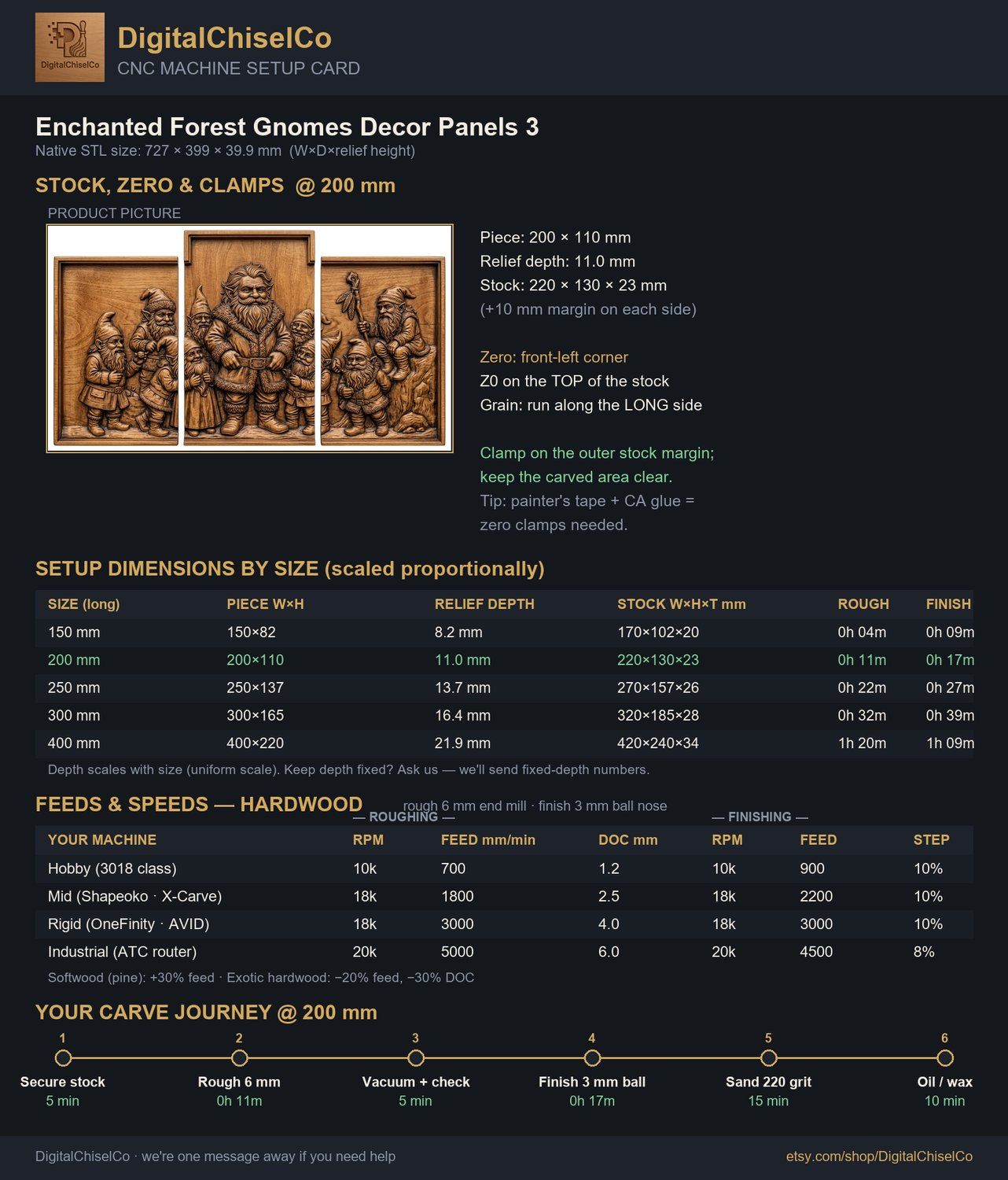Enchanted Forest Gnomes Decor Panels 3 Stepped Vertical CNC Relief STL bas-relief STL — view 14