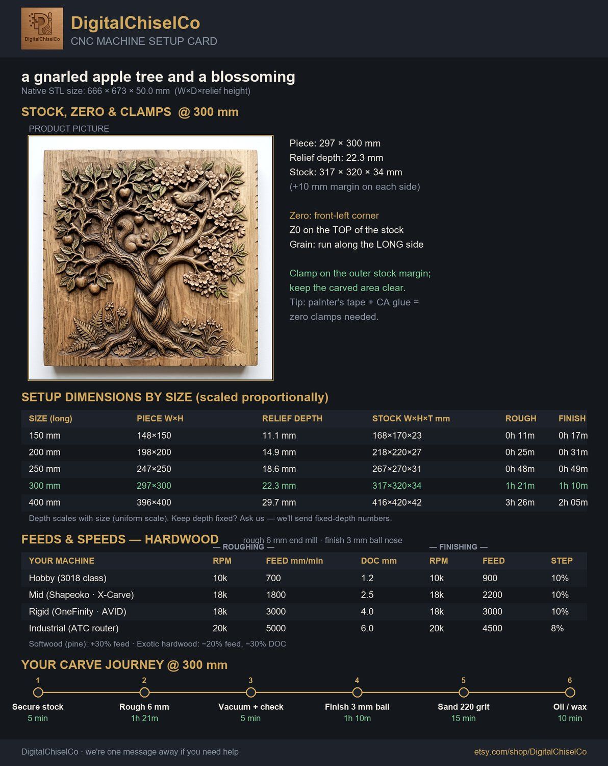Enchanted Orchard Tree of Life Wildlife Scene CNC Relief STL bas-relief STL — view 2