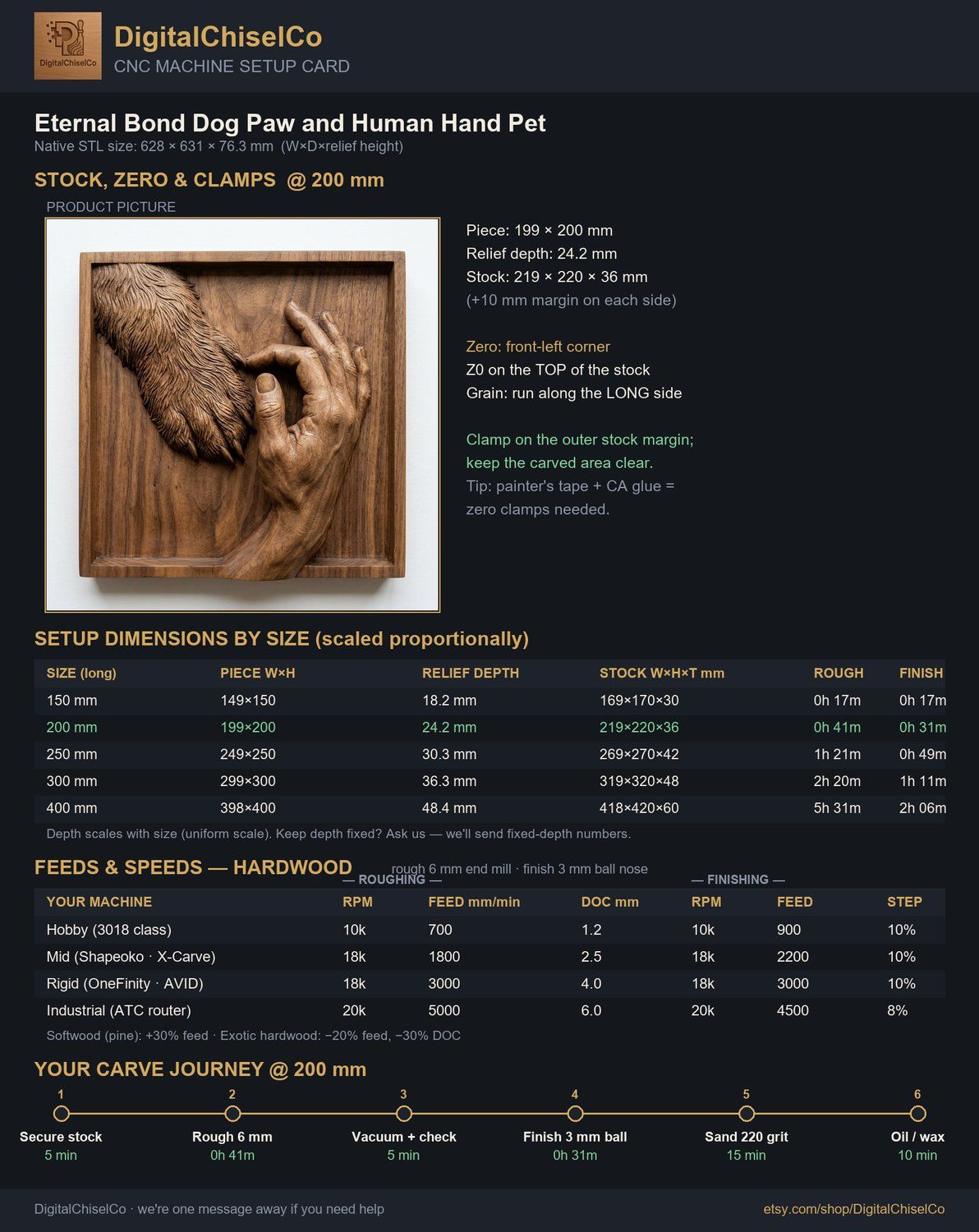 Eternal Bond Dog Paw and Human Hand CNC Relief STL bas-relief STL — view 10