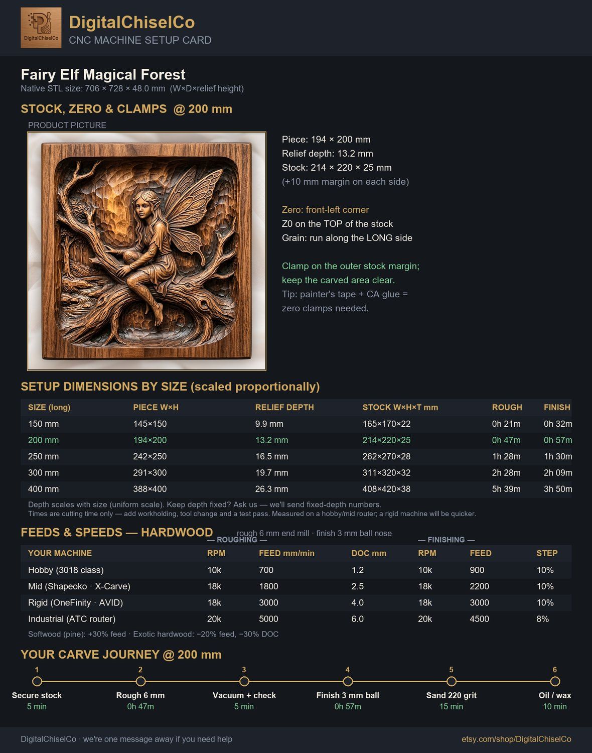 Fairy Elf Magical Forest CNC Relief STL bas-relief STL — view 2
