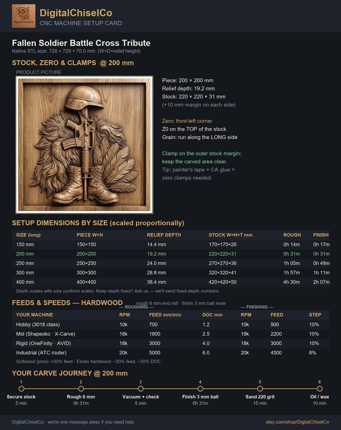 Fallen Soldier Battle Cross Tribute CNC Relief STL bas-relief STL — view 5