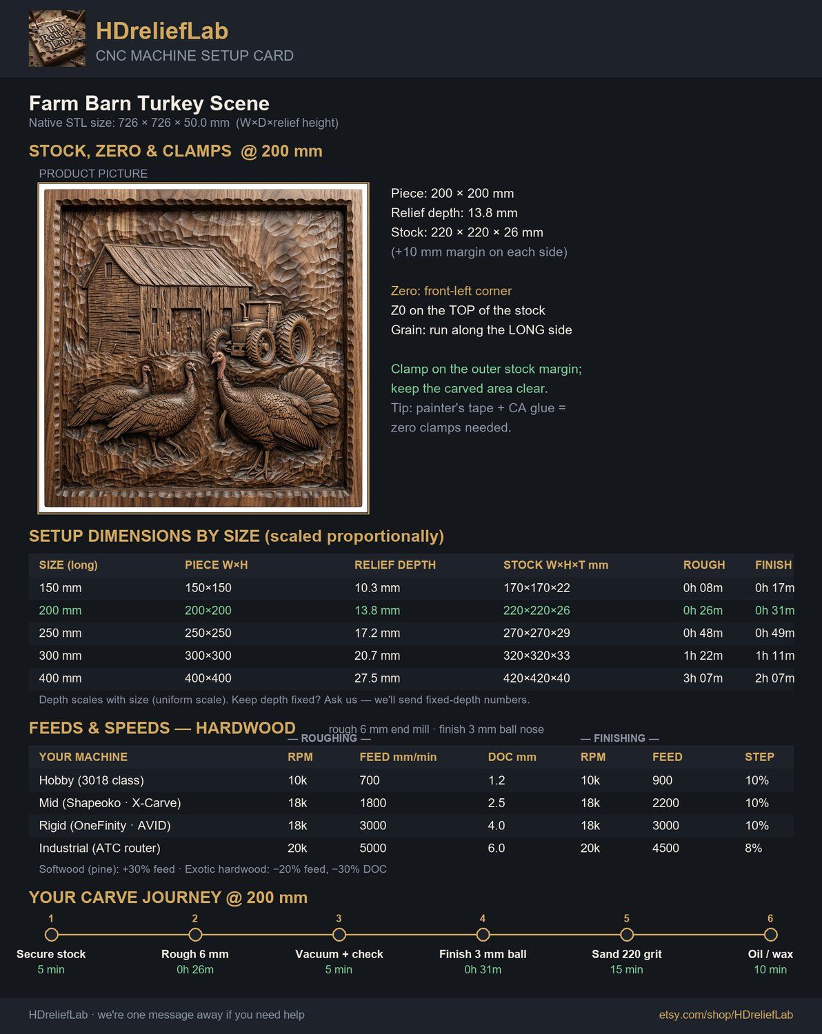 Farm Barn Turkey Scene CNC Relief STL bas-relief STL — view 14
