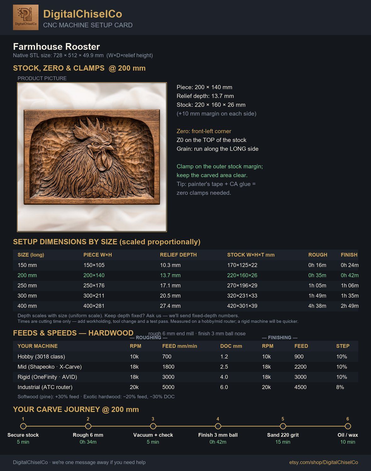 Farmhouse Rooster CNC Relief STL bas-relief STL — view 2