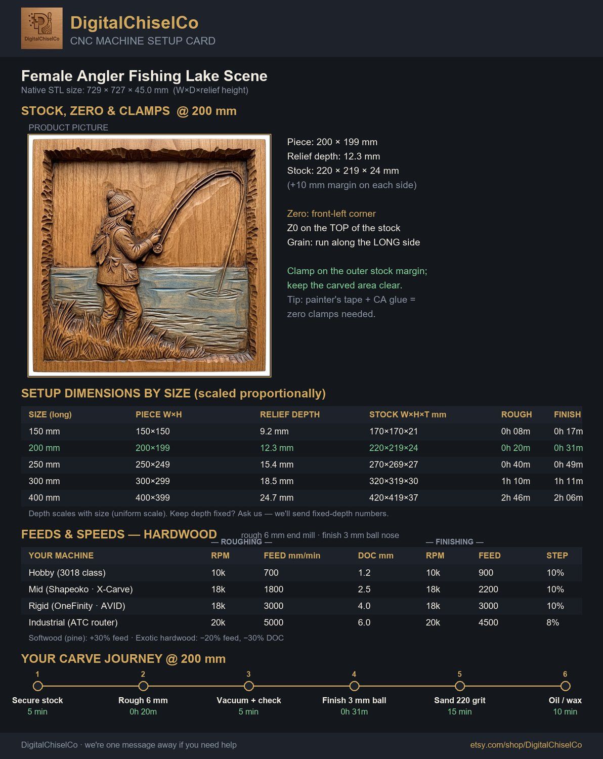 Female Angler Fishing Lake Scene CNC Relief STL bas-relief STL — view 2