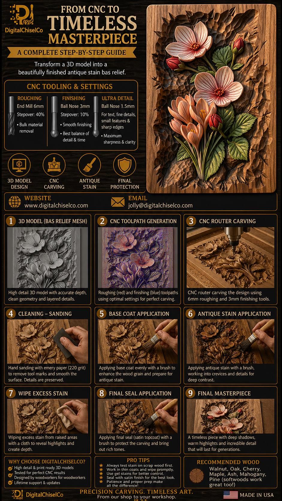 Crocus and Blossom Bouquet Bas-Relief Floral STL Carving bas-relief STL — view 4