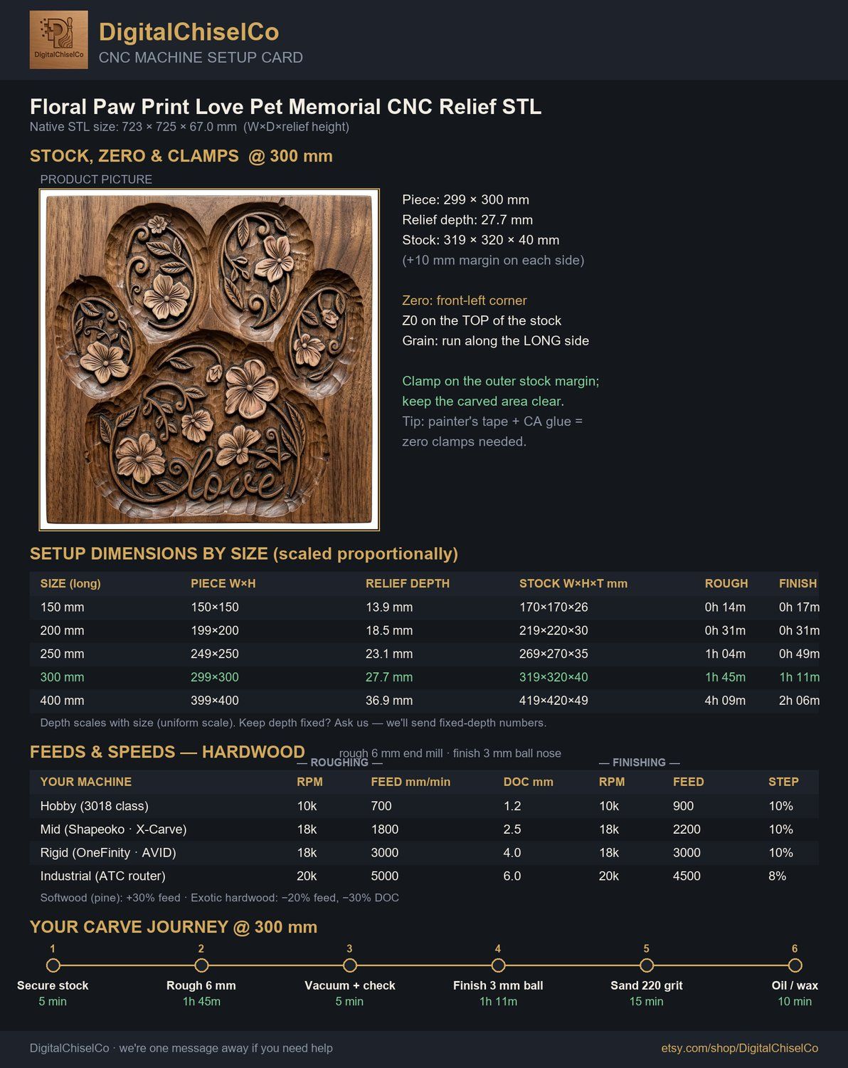 Floral Paw Print Love Pet Memorial CNC Relief STL bas-relief STL — view 6
