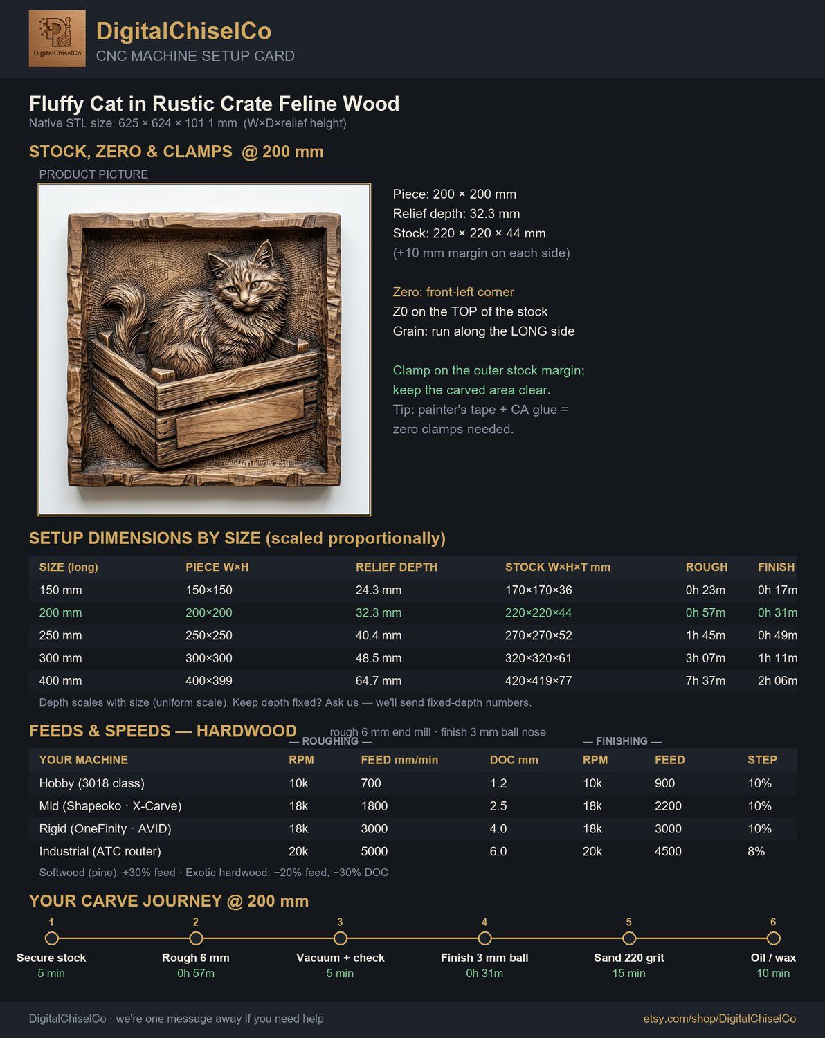 Fluffy Cat in Rustic Crate CNC Relief STL bas-relief STL — view 7