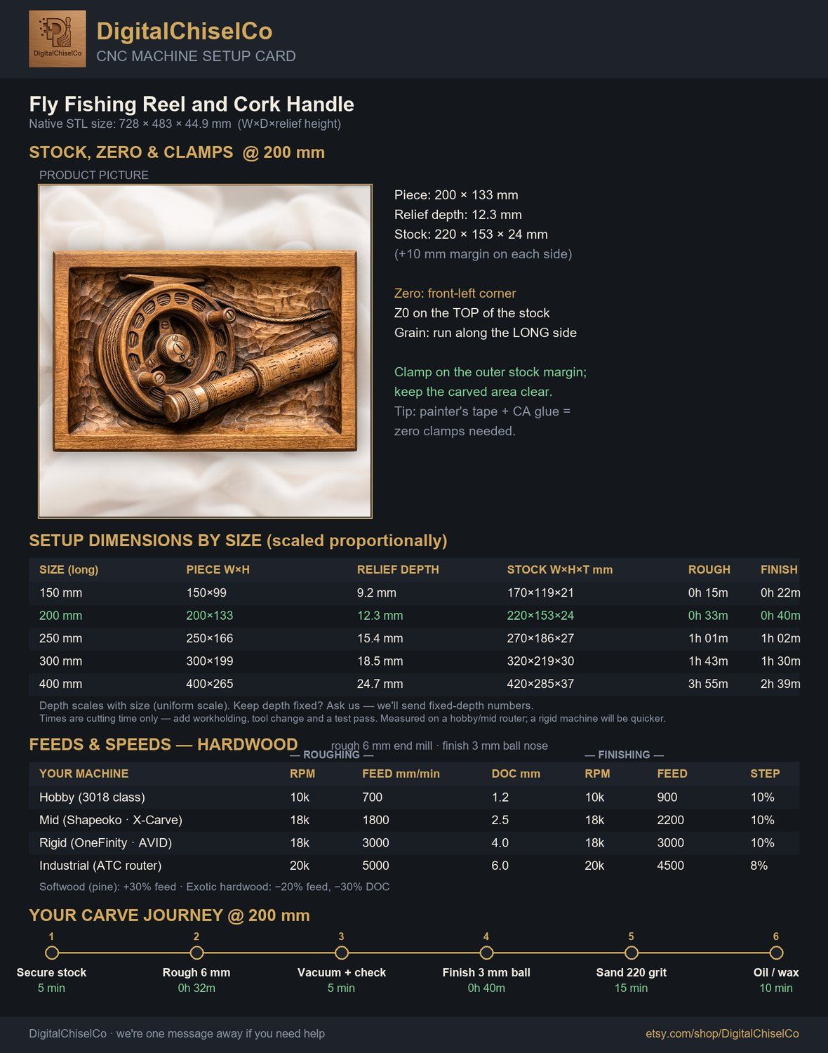 Fly Fishing Reel and Cork Handle CNC Relief STL bas-relief STL — view 2