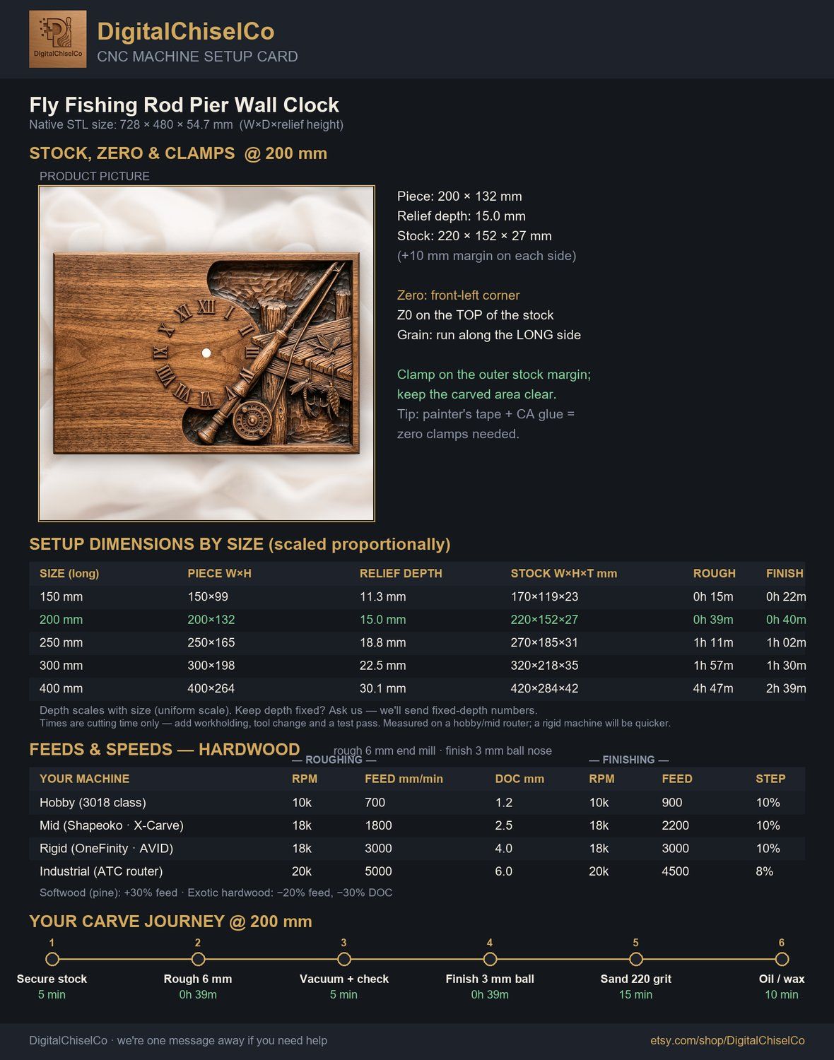 Fly Fishing Rod Pier Wall Clock CNC Relief STL bas-relief STL — view 2