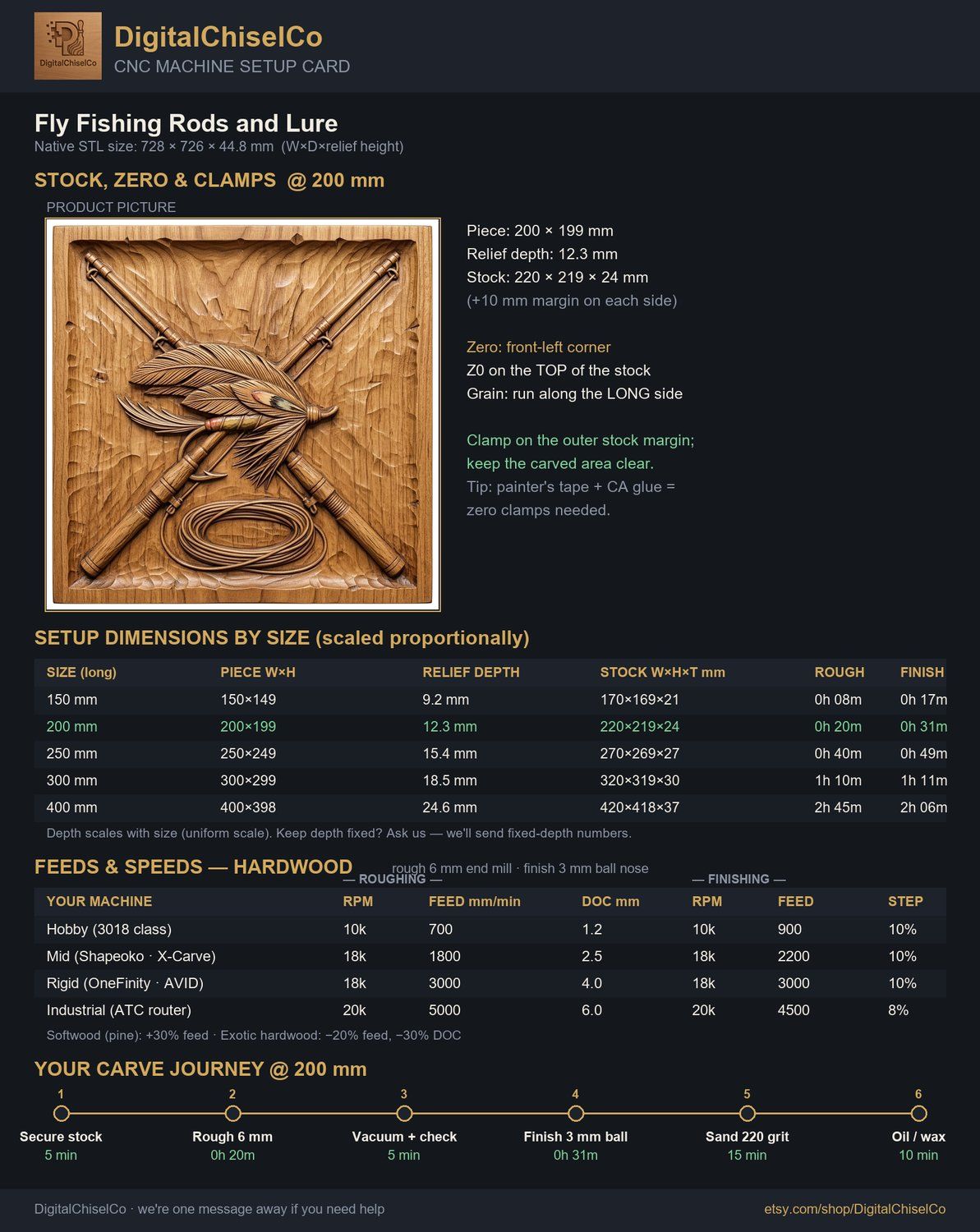 Fly Fishing Rods and Lure CNC Relief STL bas-relief STL — view 2