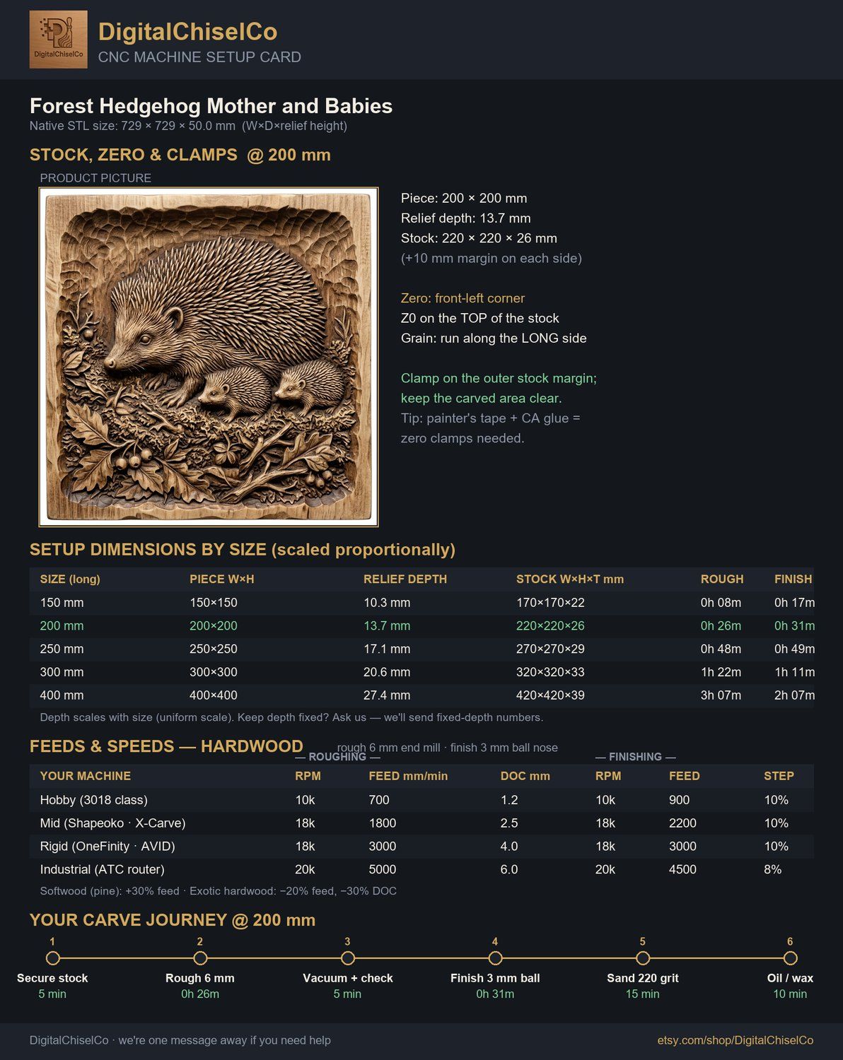 Forest Hedgehog Mother and Babies CNC Relief STL bas-relief STL — view 5