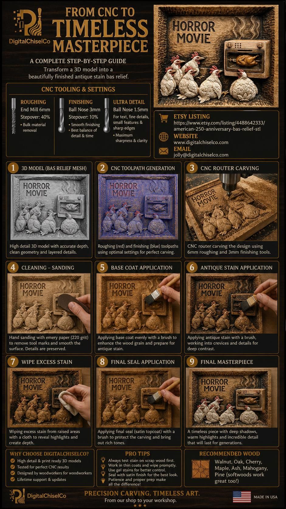 Chicken Horror Movie STL, Hens Watching Roast in Oven Relief bas-relief STL — view 2