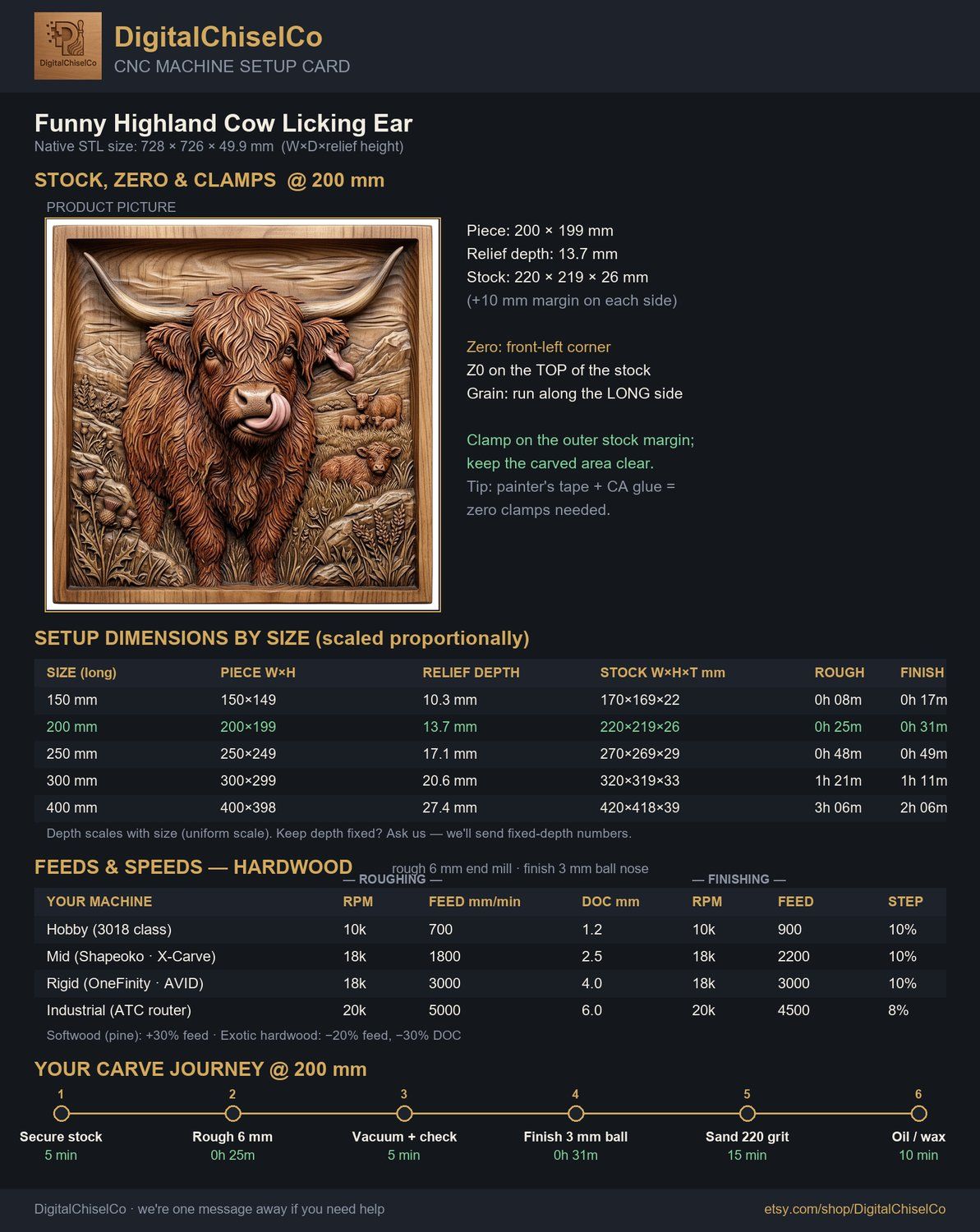 Funny Highland Cow Licking Ear CNC Relief STL bas-relief STL — view 2