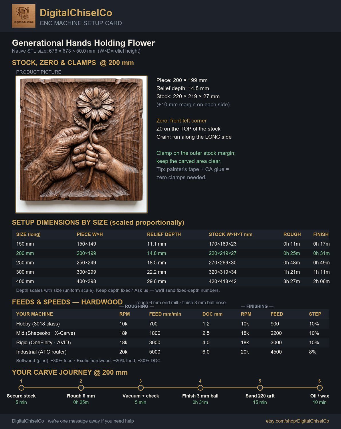 Generational Hands Holding Flower CNC Relief STL bas-relief STL — view 12