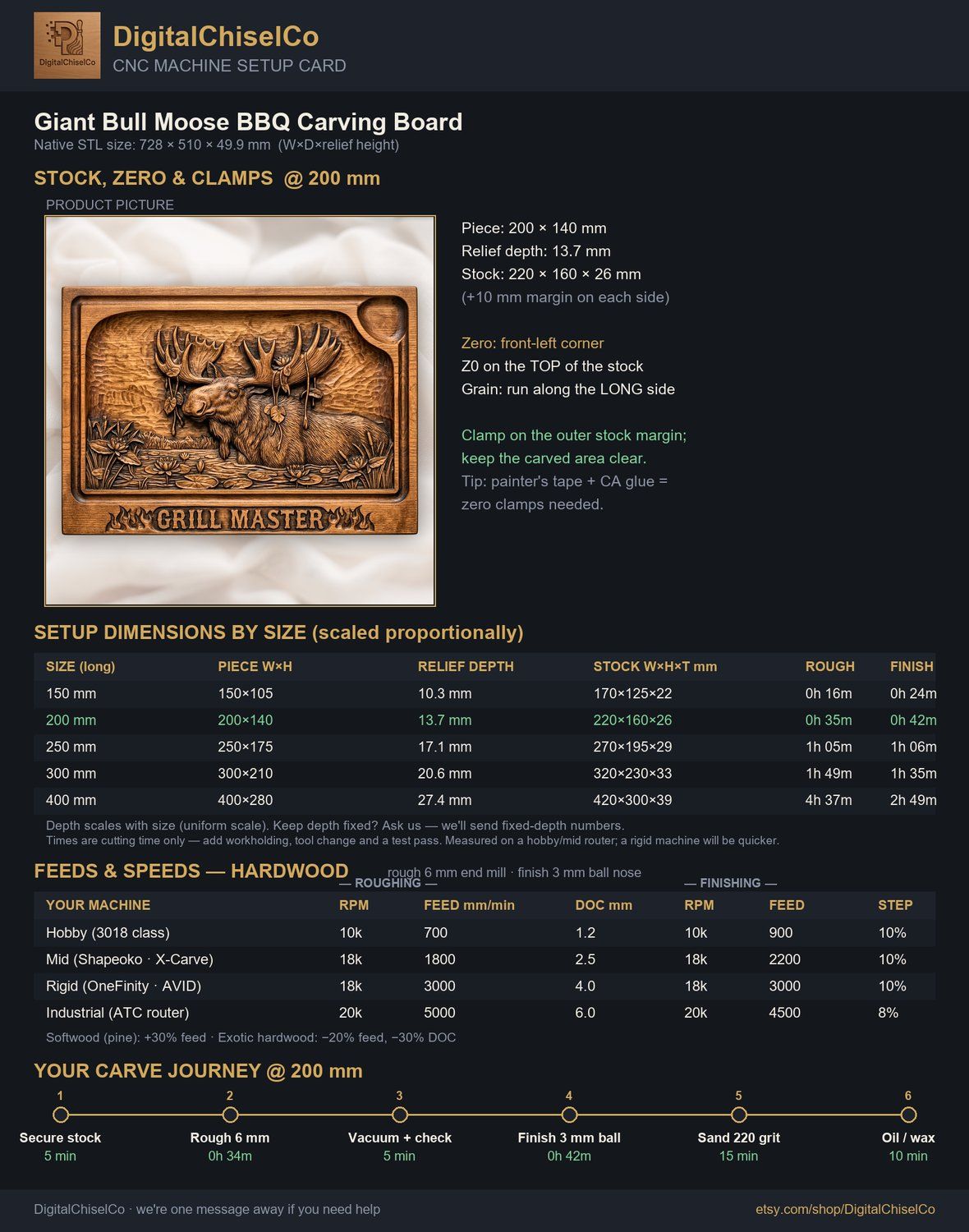 Giant Bull Moose BBQ Carving Board CNC Relief STL bas-relief STL — view 2