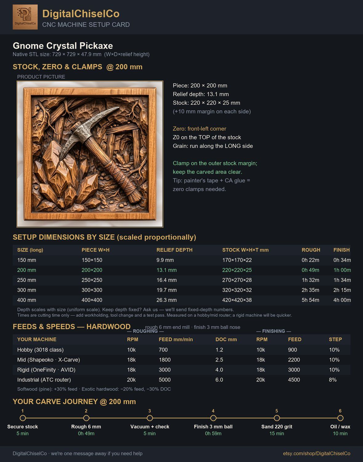 Gnome Crystal Pickaxe CNC Relief STL bas-relief STL — view 2