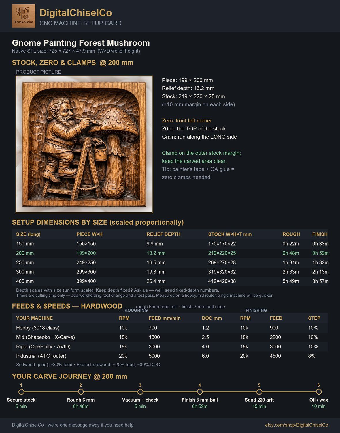 Gnome Painting Forest Mushroom CNC Relief STL bas-relief STL — view 2