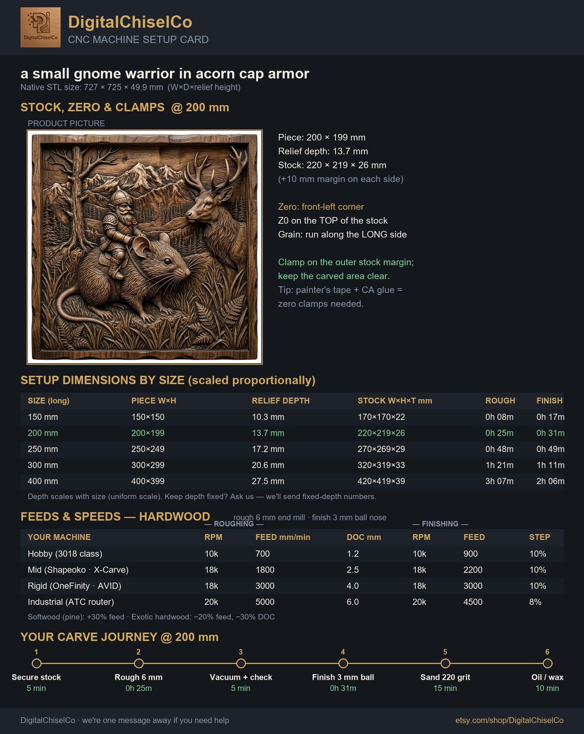 Gnome Riding Mouse Forest Adventure CNC Relief STL bas-relief STL — view 11