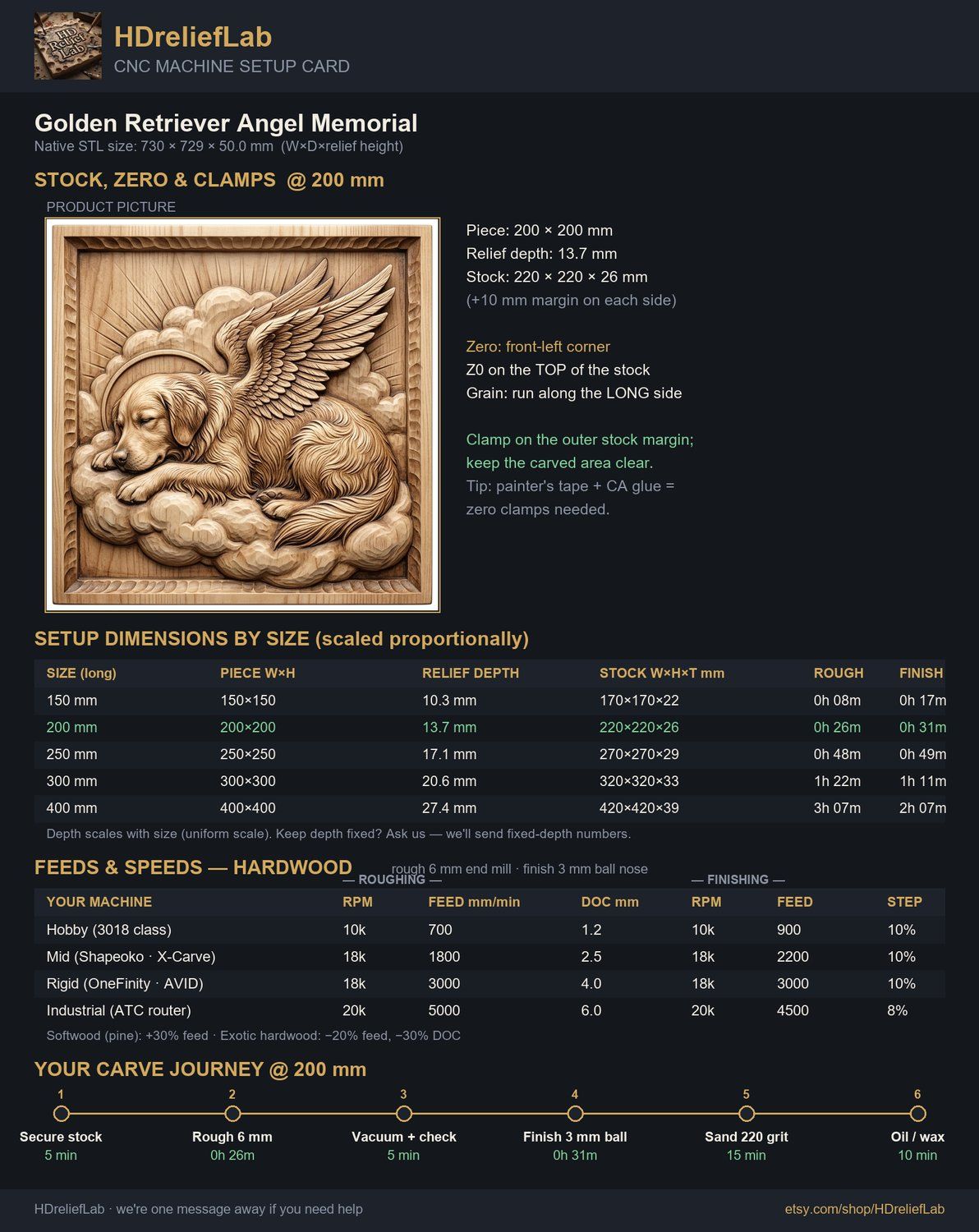 Golden Retriever Angel Memorial CNC Relief STL bas-relief STL — view 2